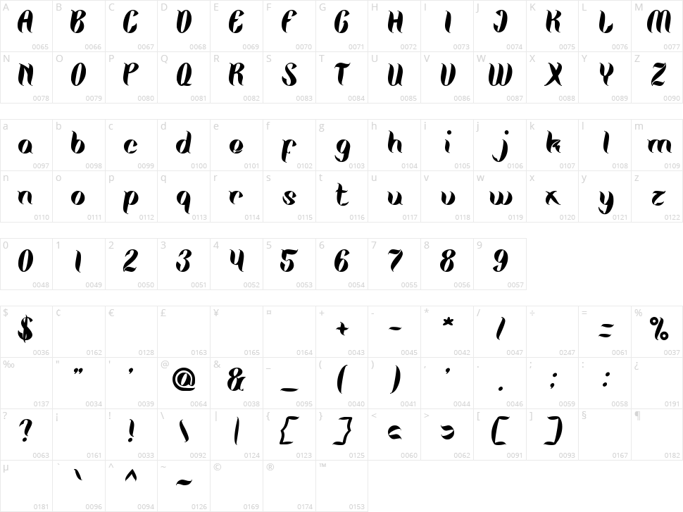 The Miracle Character Map