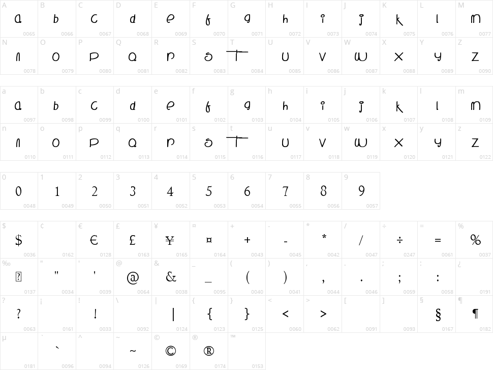 The Mocking Bird Character Map
