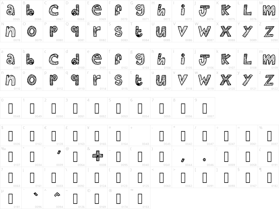 The Morgue Character Map