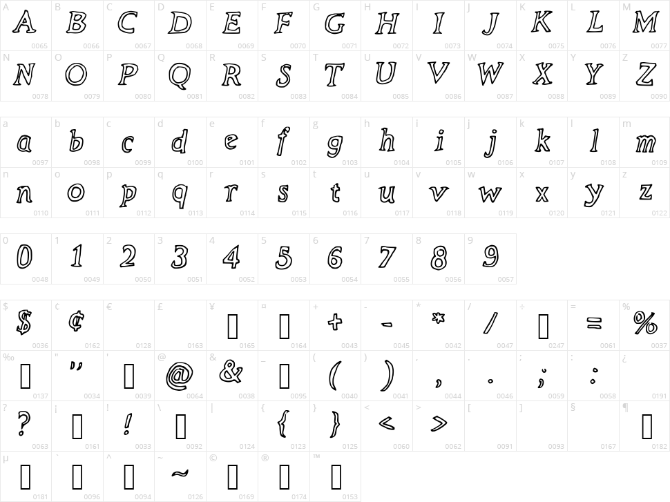 The Neverlanders Character Map