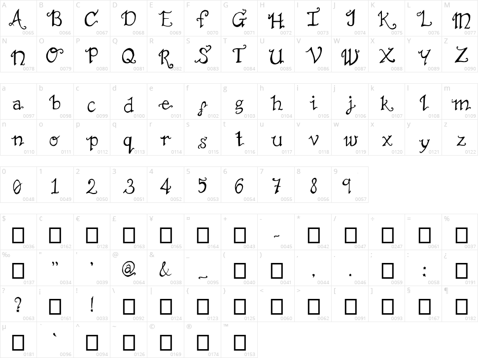 The Not So Miserable Character Map