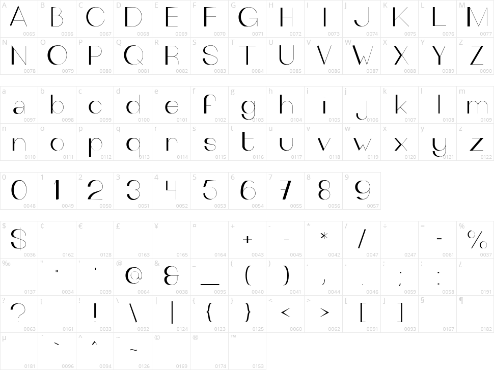 The Outsiders Character Map
