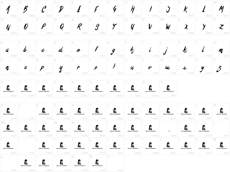 The Oyster Bar Character Map