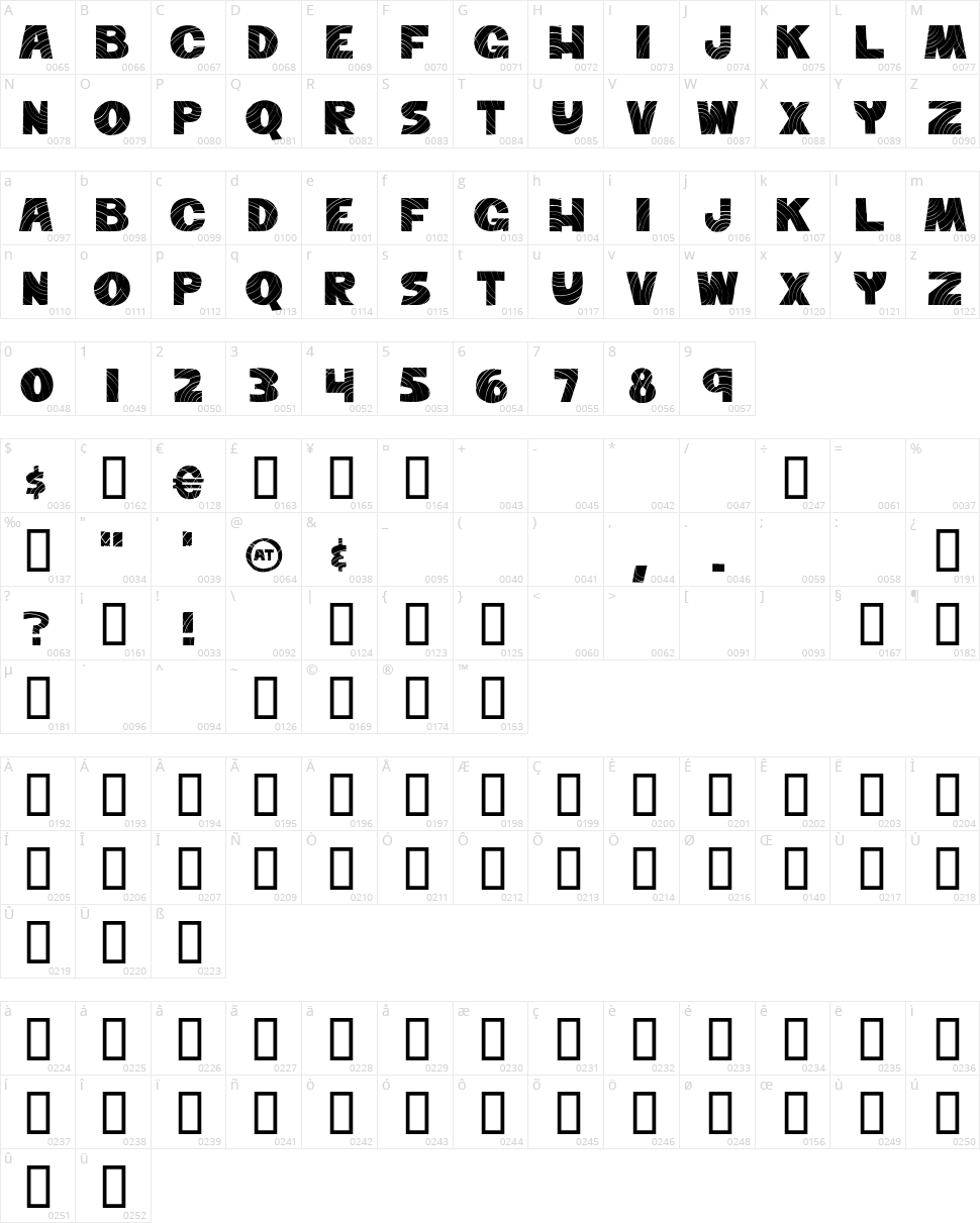 The Perfect Wave Character Map