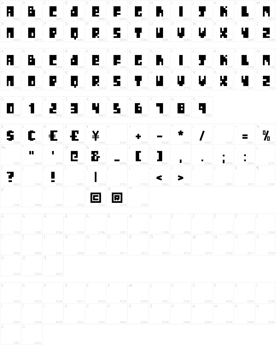 The Physics Lab Character Map