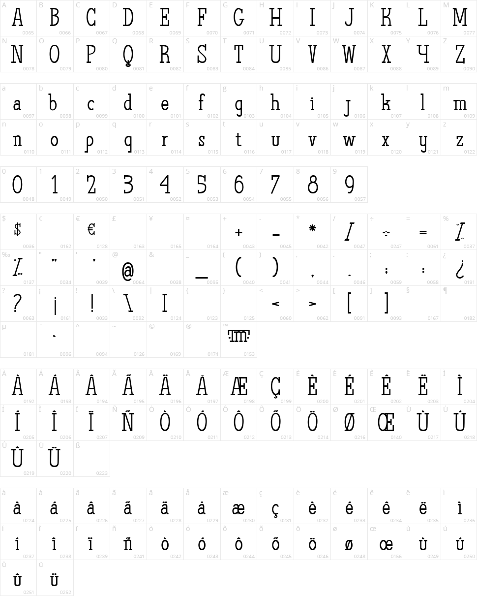 The Quest of Discoveries Character Map