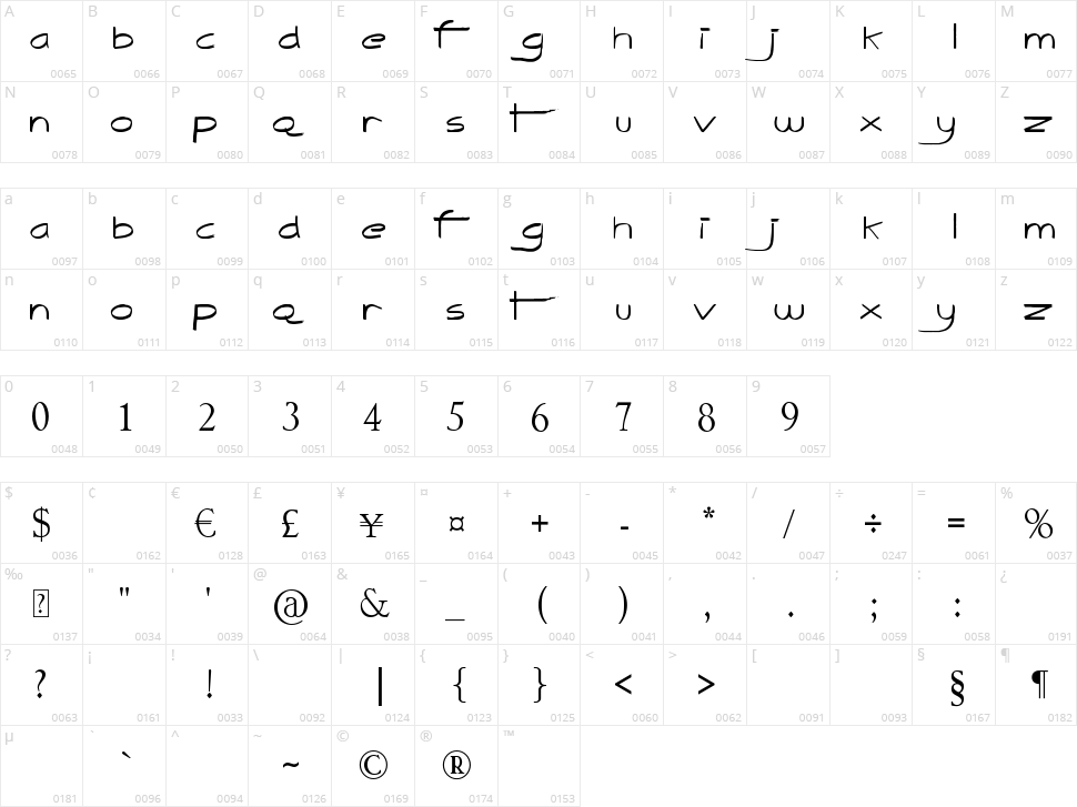 The Quick Character Map