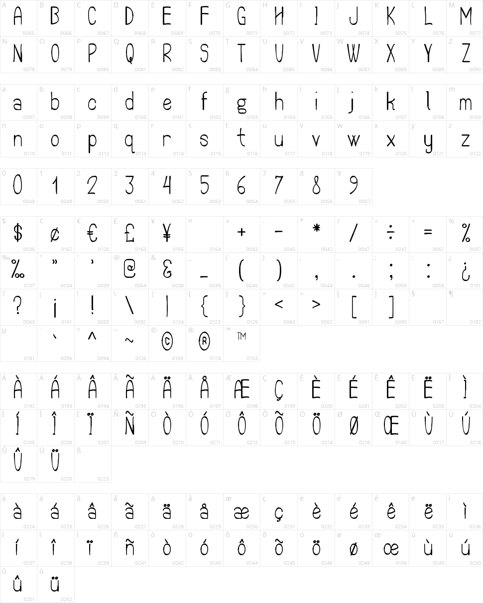 The Quick Frog St Character Map