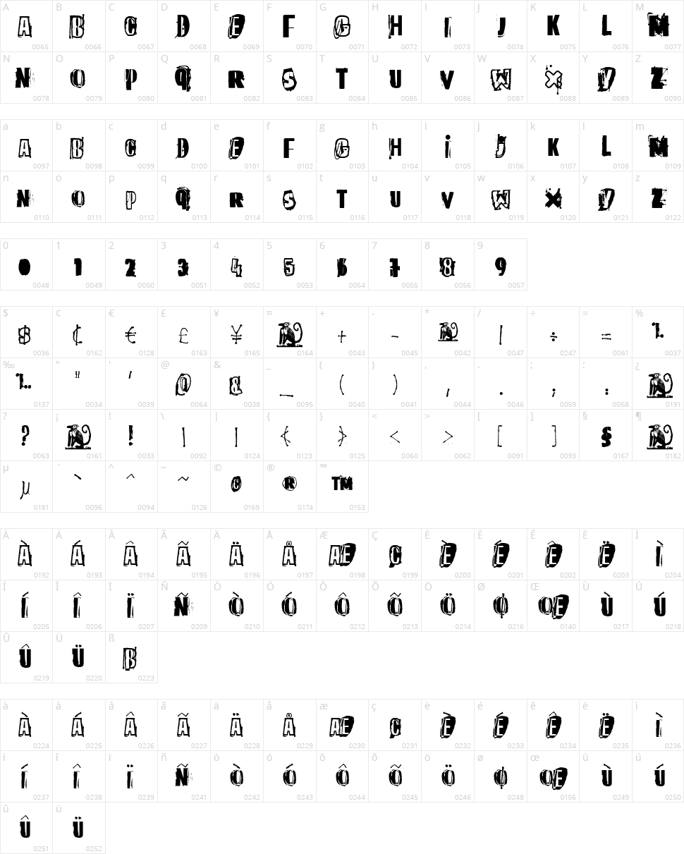 The quick monkey Character Map