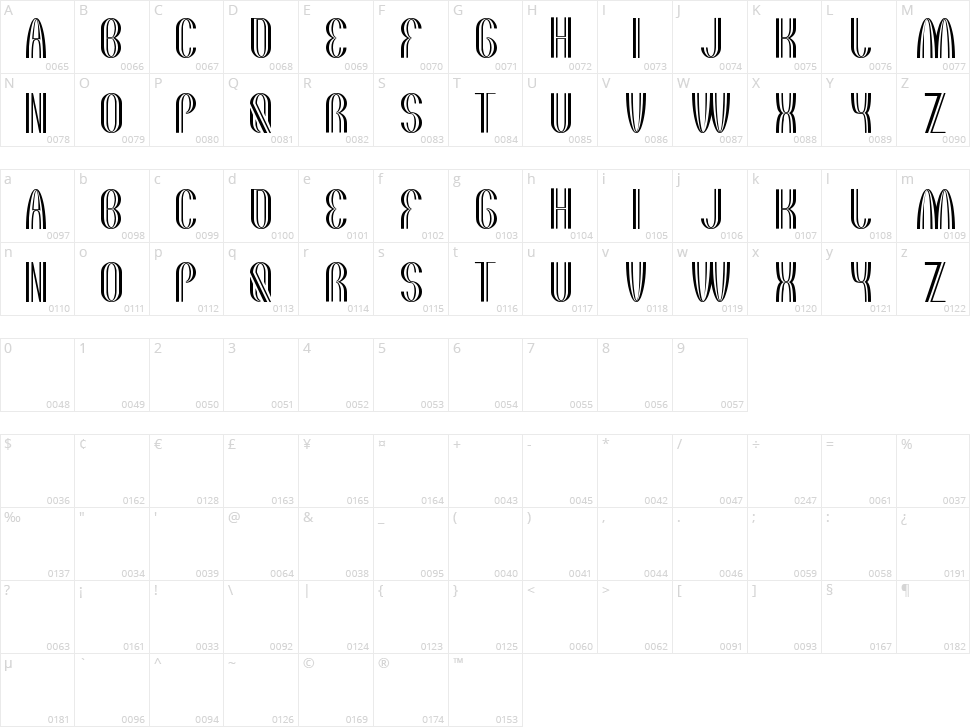 The quick motorcross Character Map