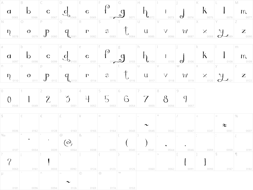 The Quickest Shift Character Map