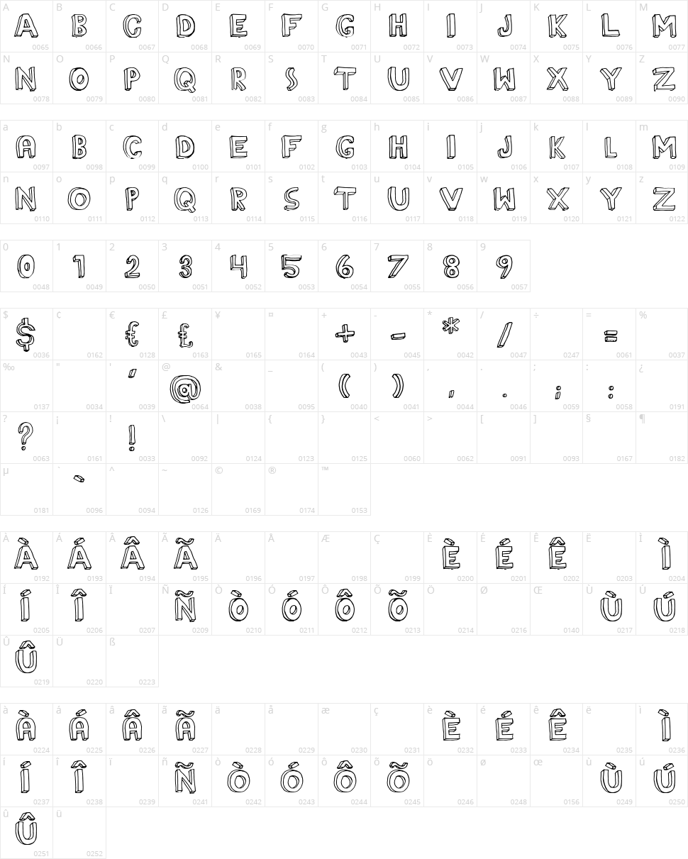 The Rainmaker Character Map