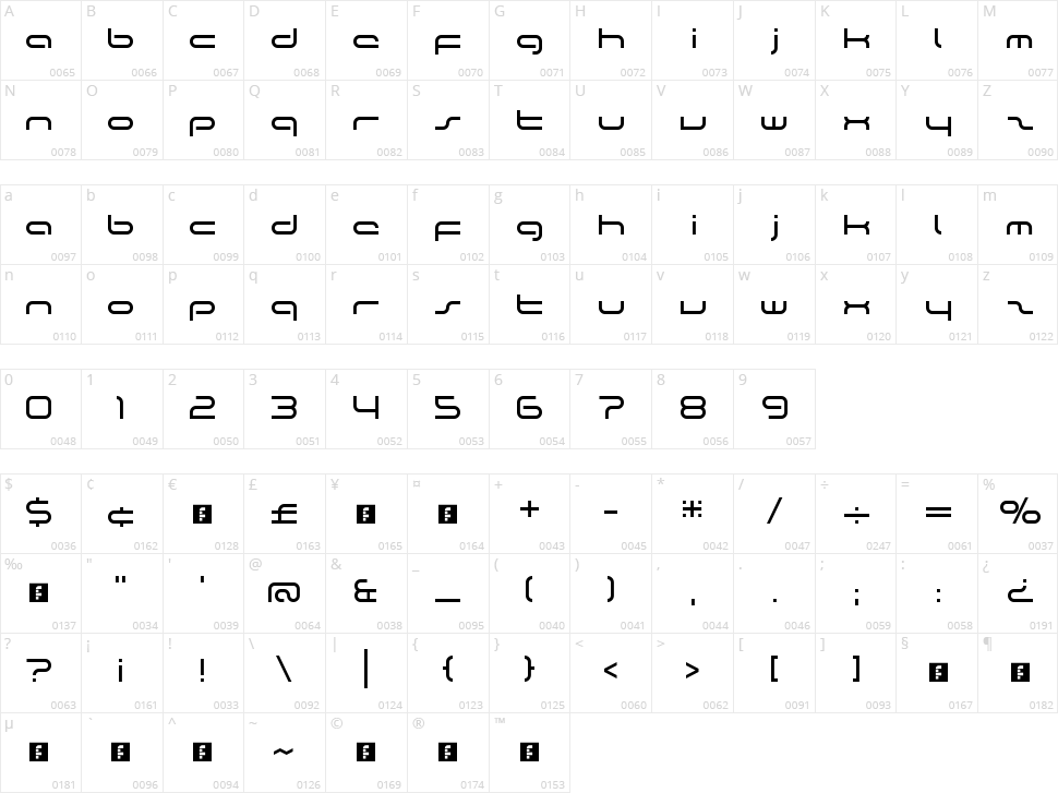 The Rush Character Map
