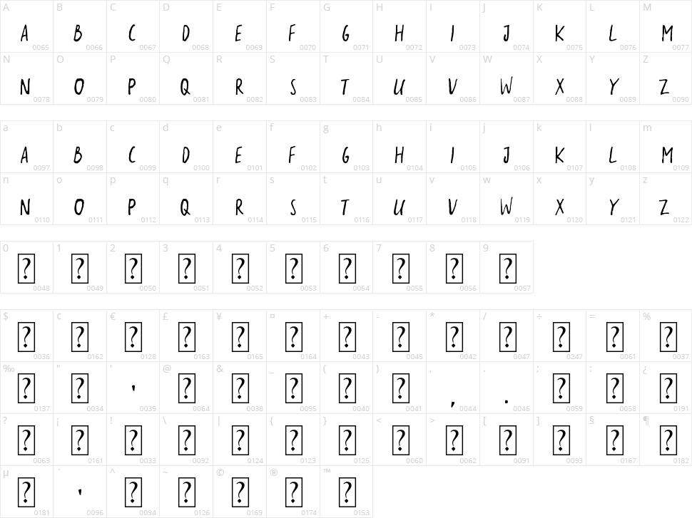 The Sarcastic Giraffe Character Map