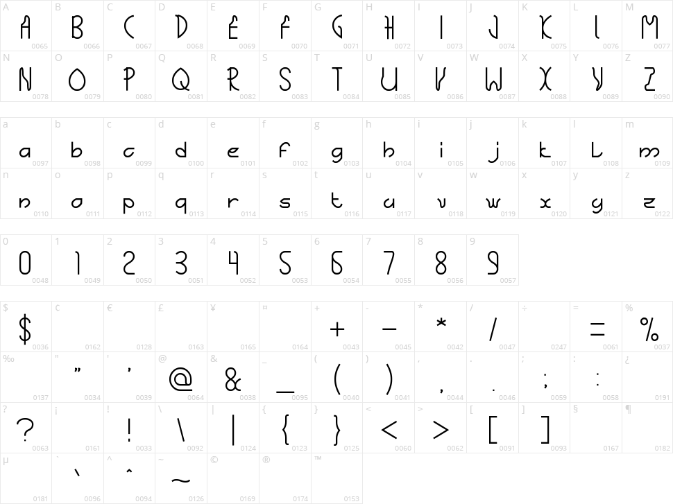 The Science Archaeologist Character Map