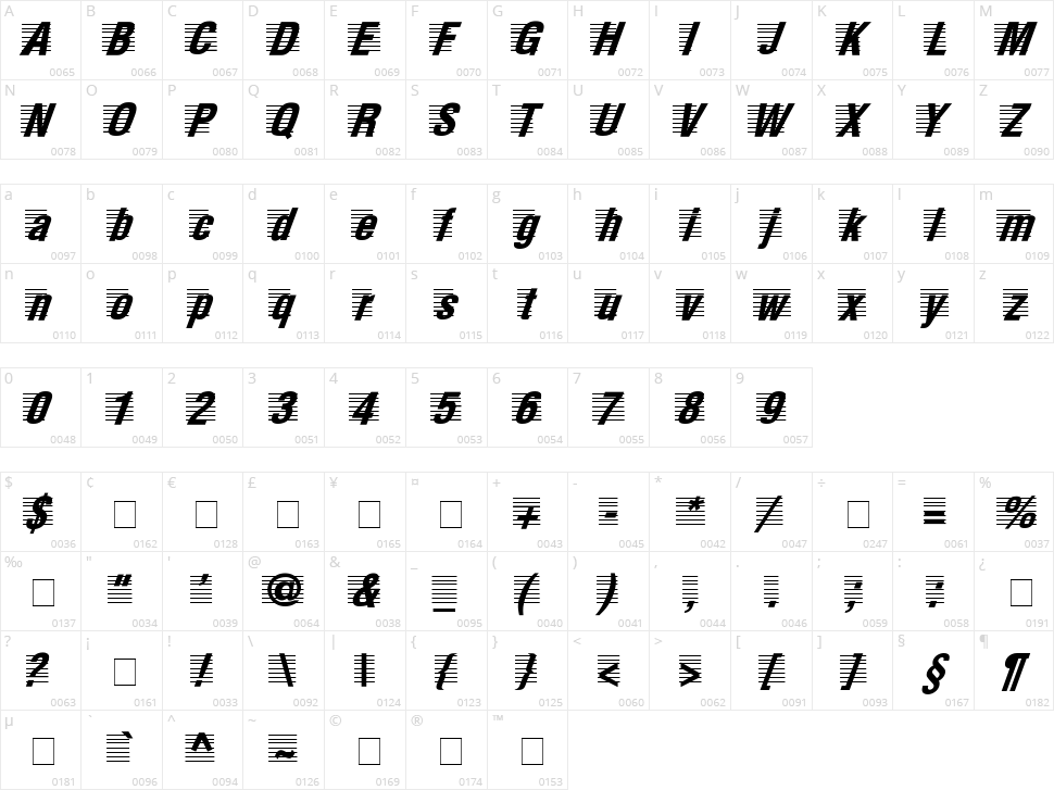 The Score Character Map