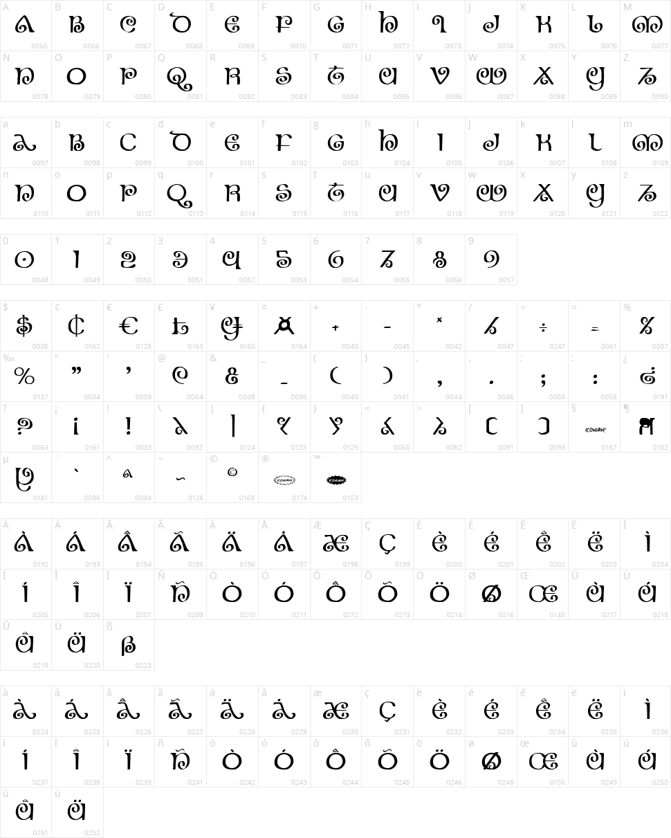 The Shire Character Map