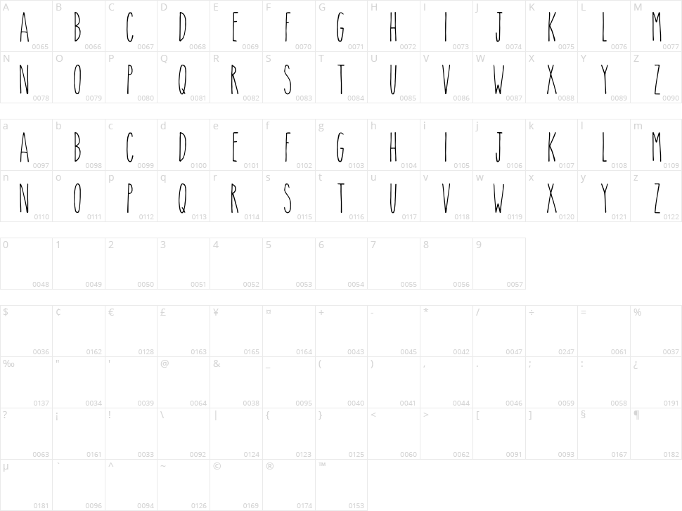 The Skinny Character Map