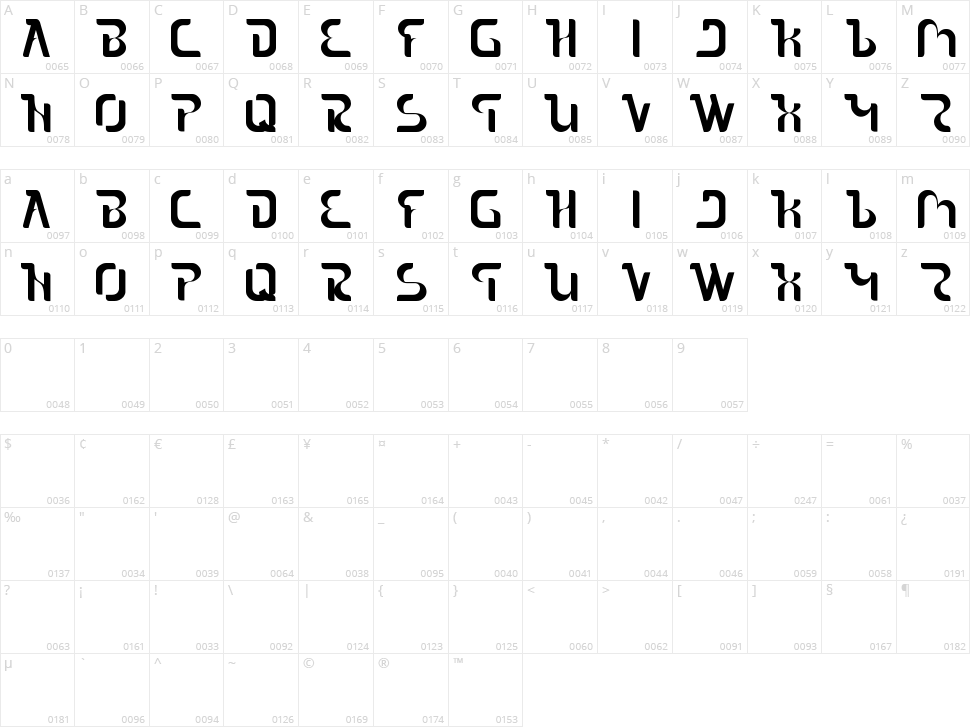 The Sound Character Map