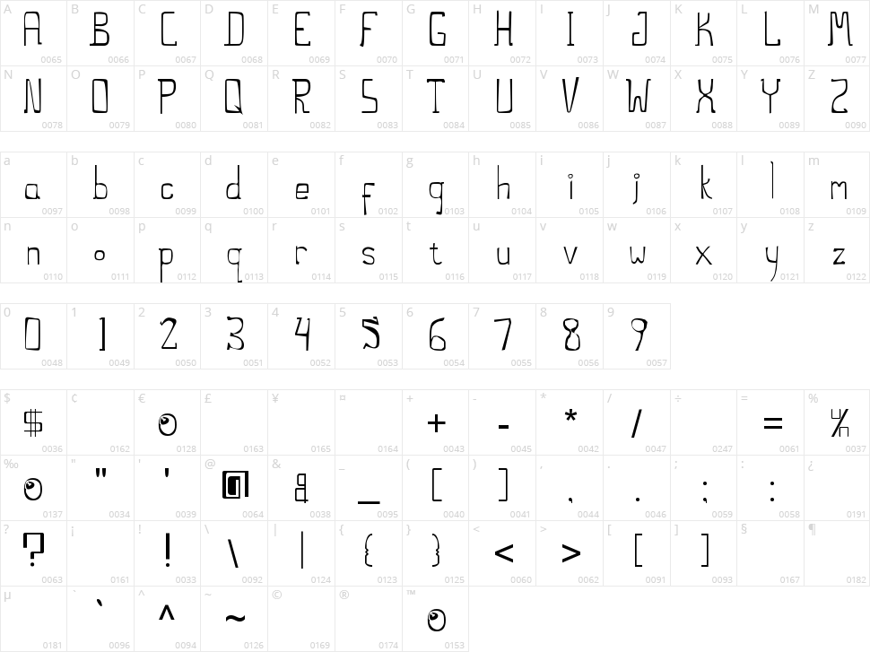 The Stilts Character Map
