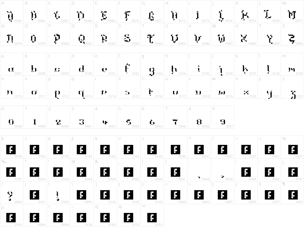 The Terriffic Kerganogggg... Character Map