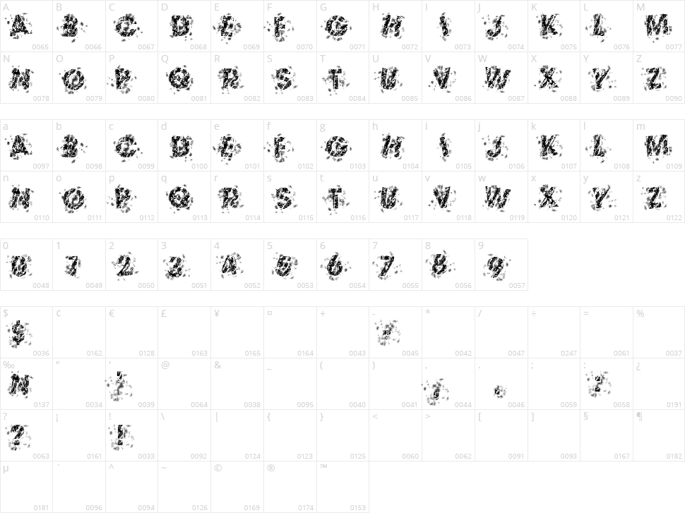 The Thrill Of The Kill Character Map