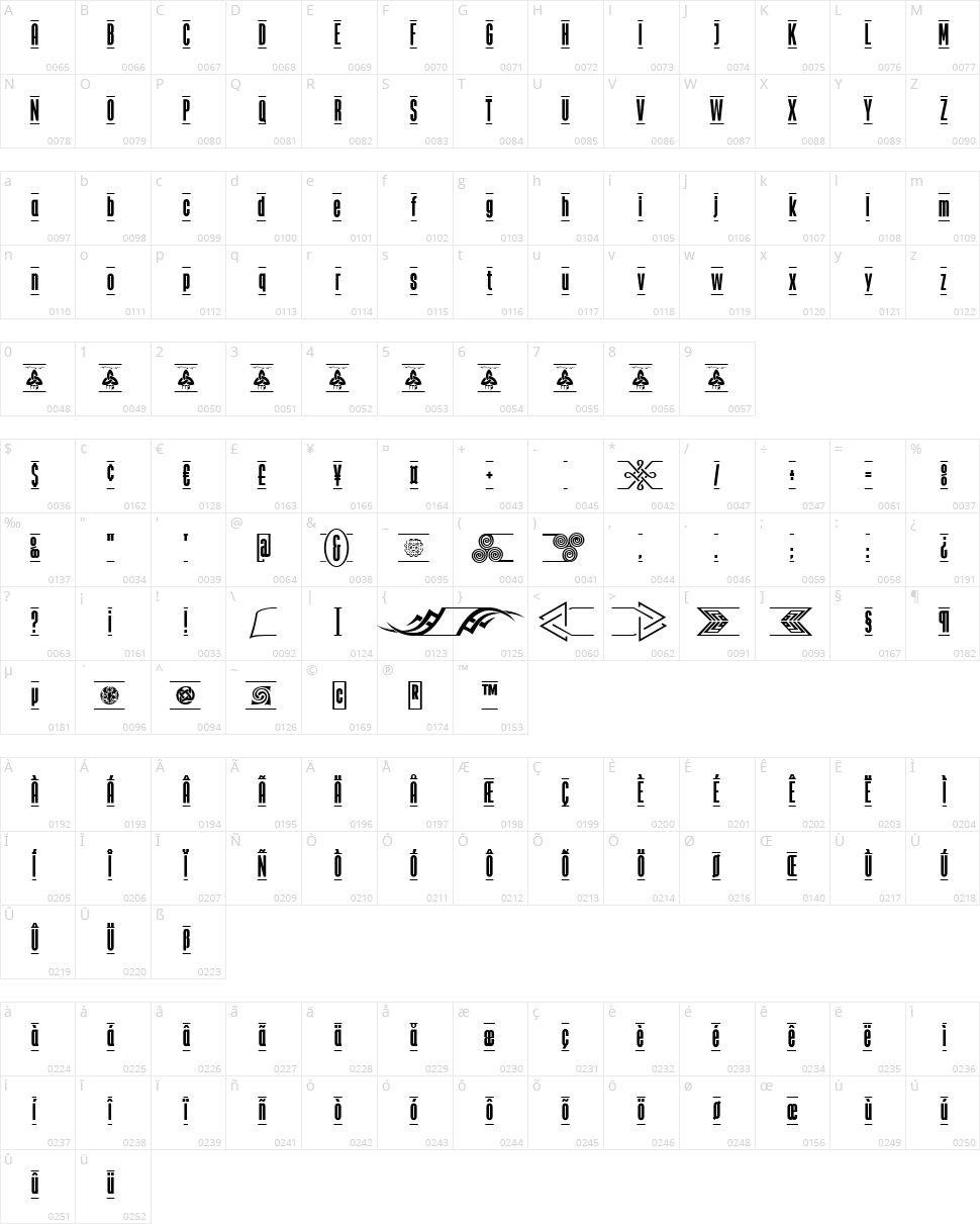 The Tribal Box Character Map