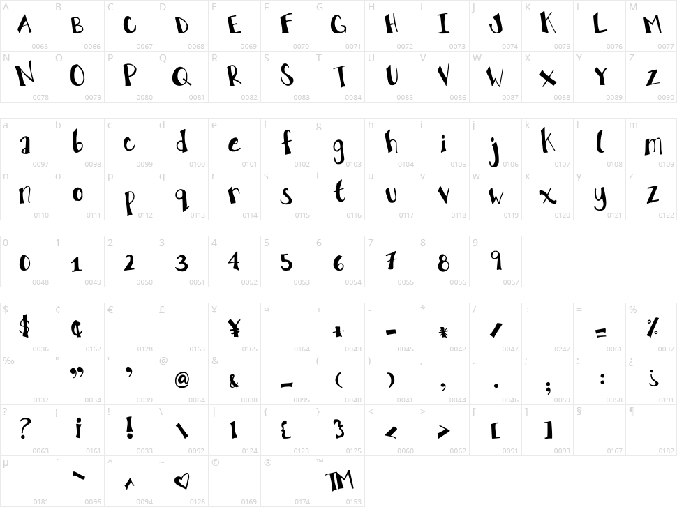 The Truth of a Thousand Lies Character Map