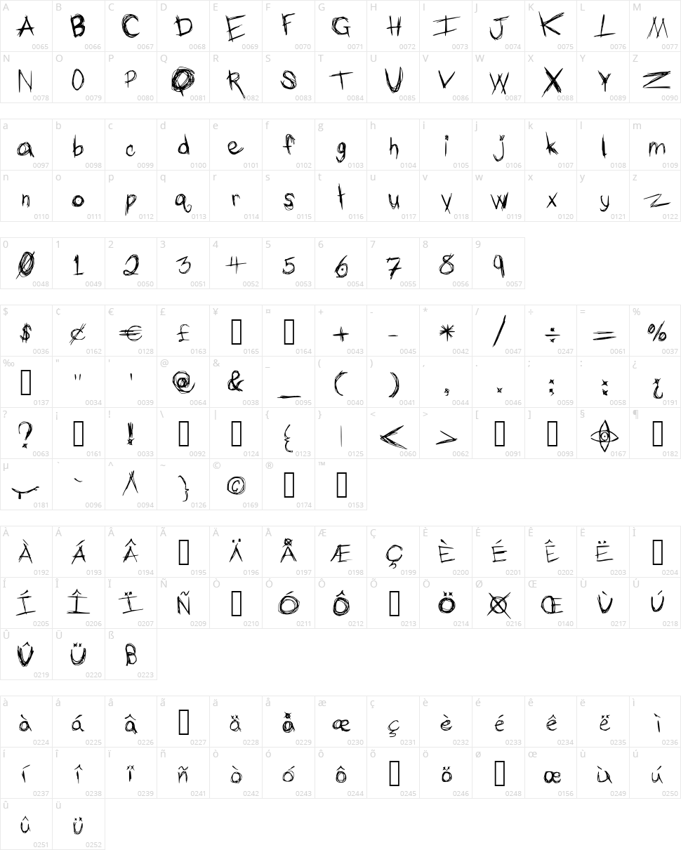 The Typing of a Madman Character Map
