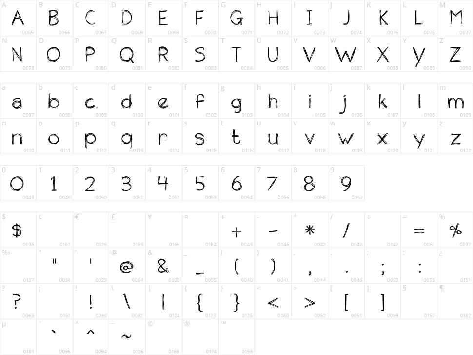 The Unseen Character Map