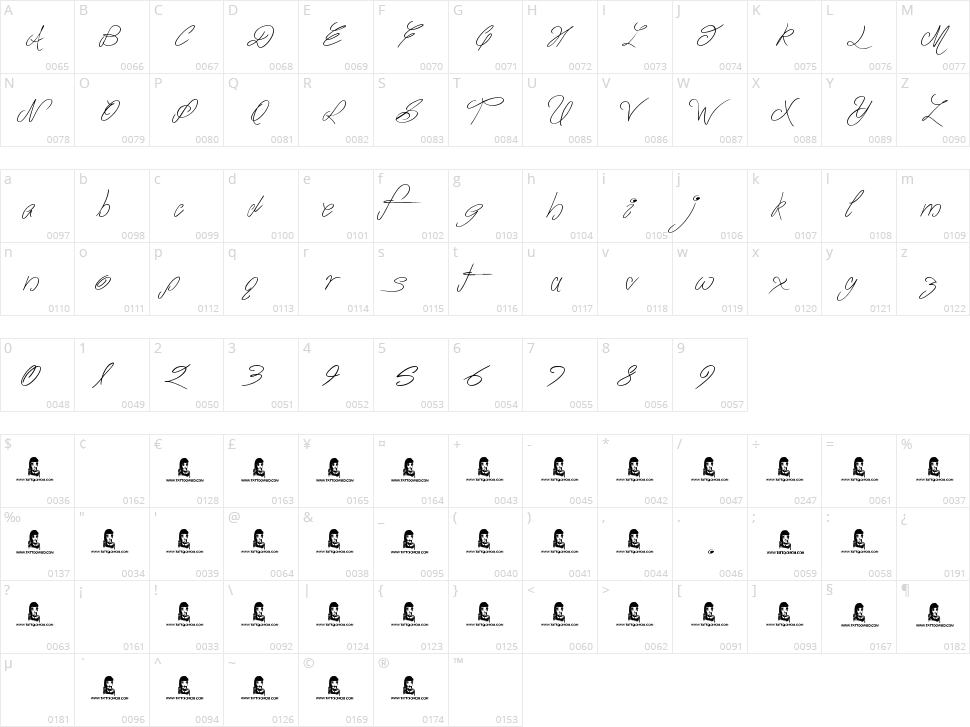 The Waddys Character Map
