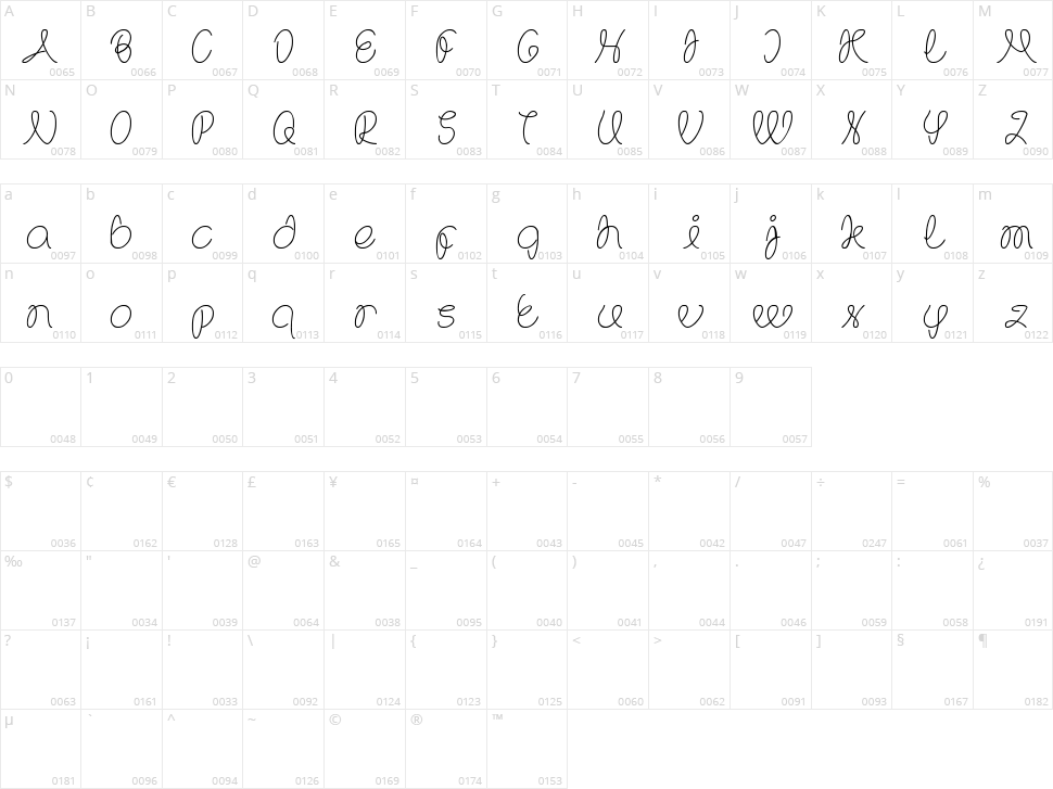 The Wizard Character Map