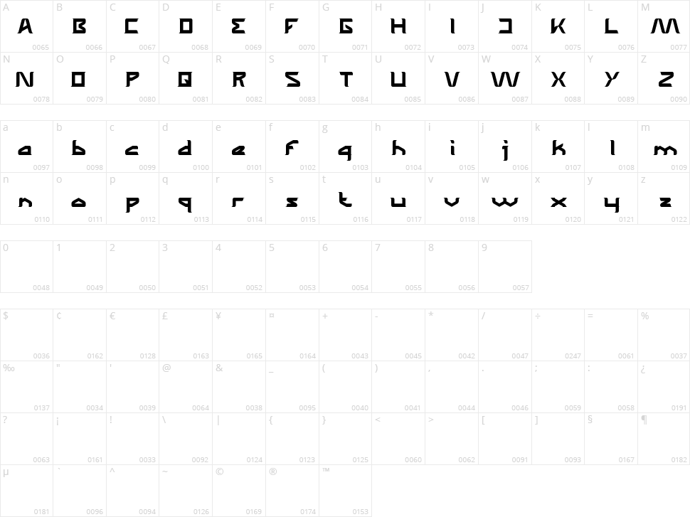 The Wizard of One CLick Character Map