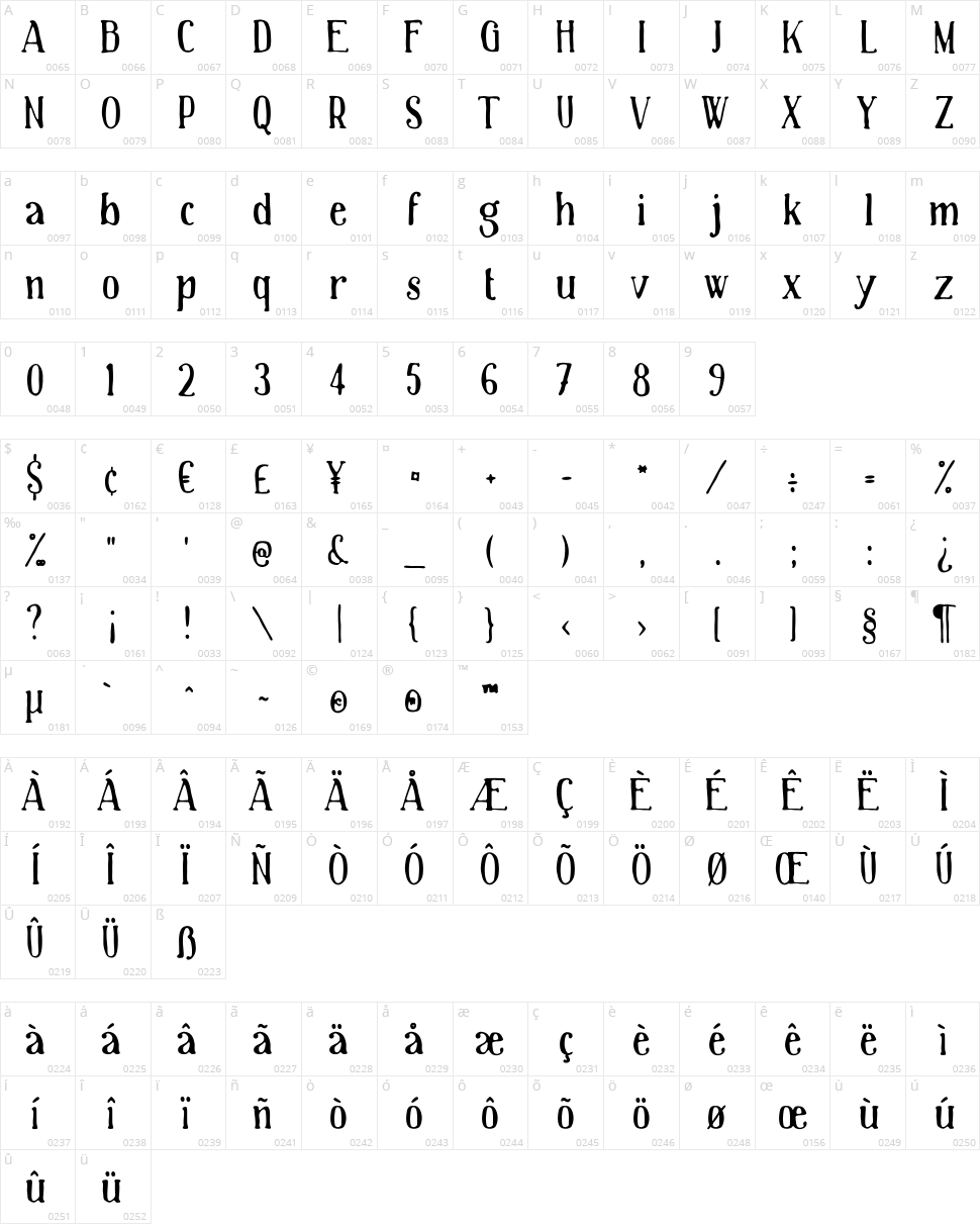 The World Is Yours Character Map