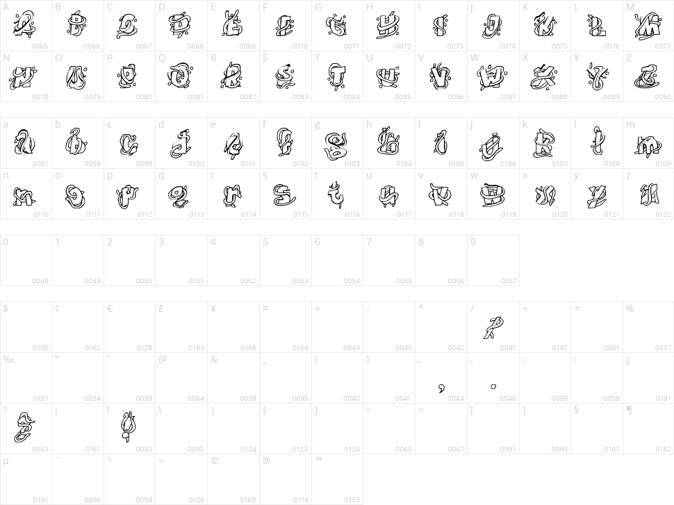 The Worms Character Map