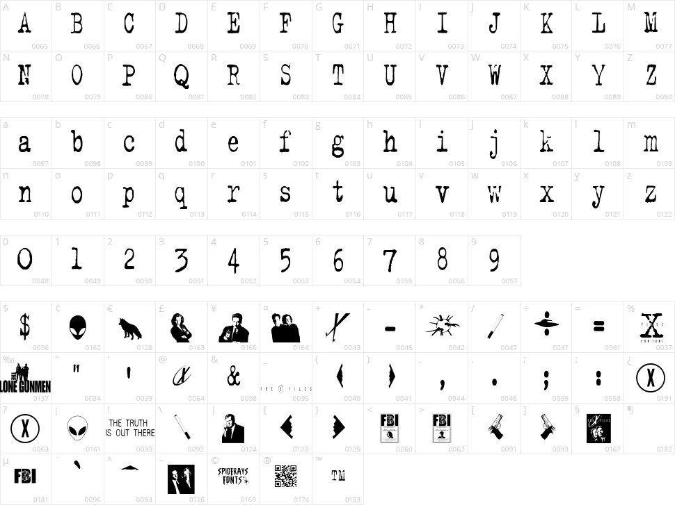 The X-Files Character Map