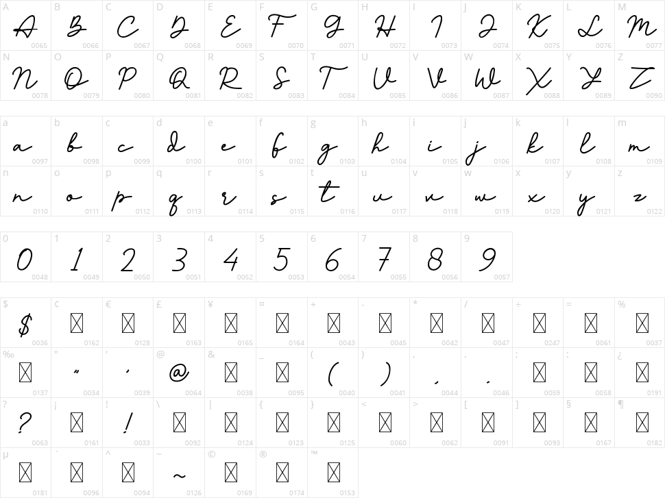 Thea Amelia Character Map