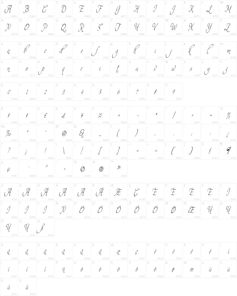 Theage Character Map