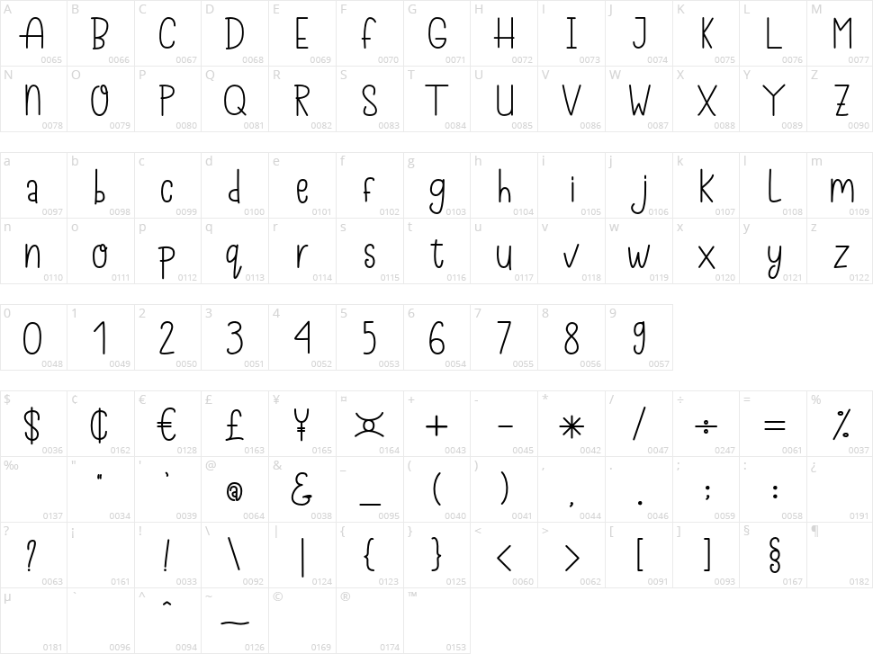 Thealita Character Map