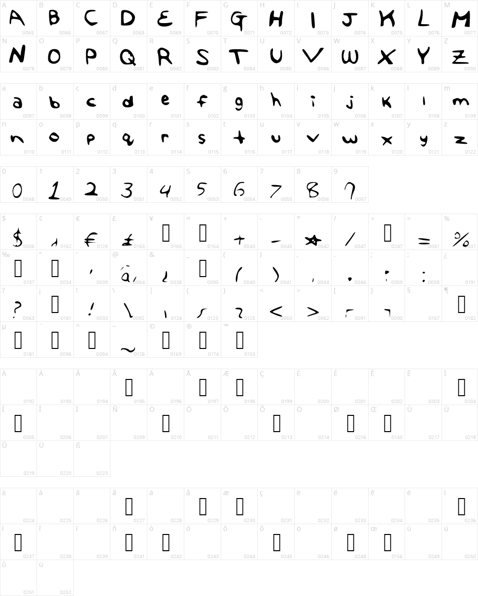 The Angela Font Character Map
