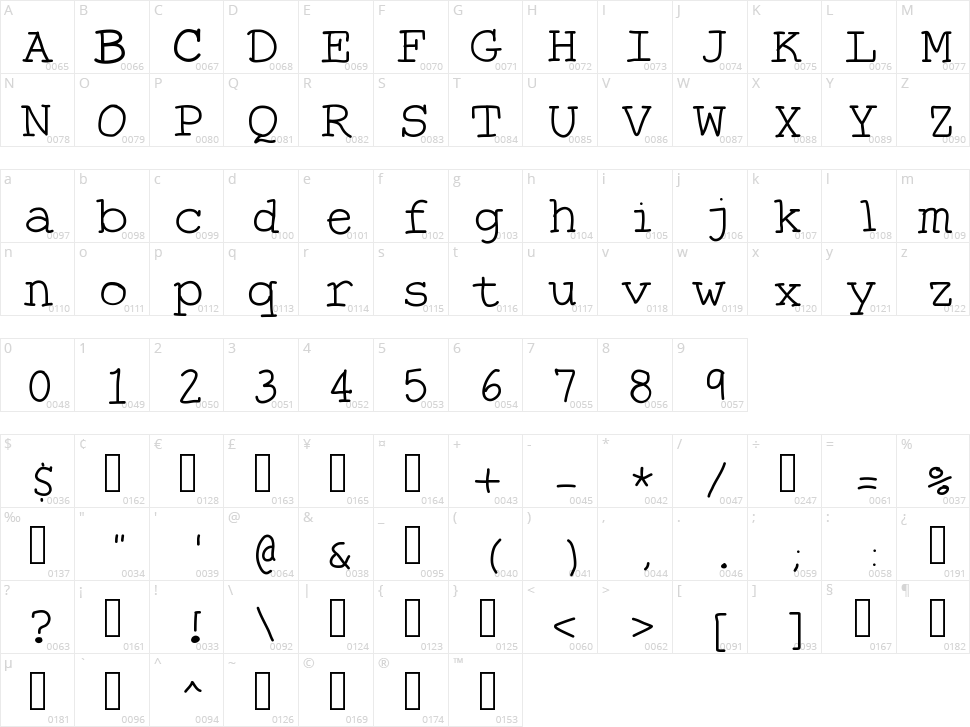 The Anti Type Character Map
