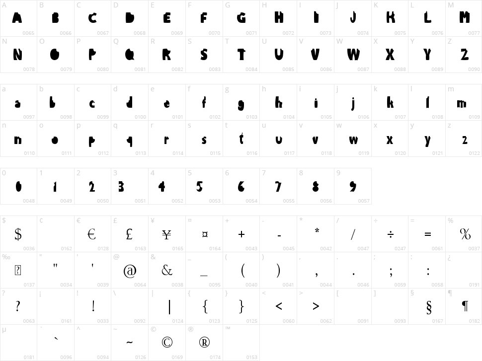 The Bite Character Map