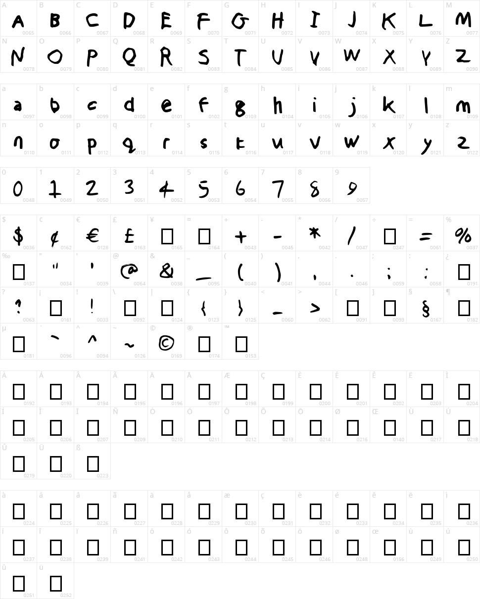 The Christopher Harvey Character Map