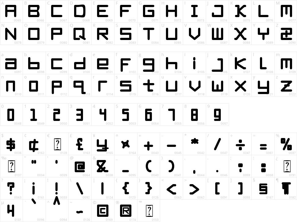 Thectro Character Map