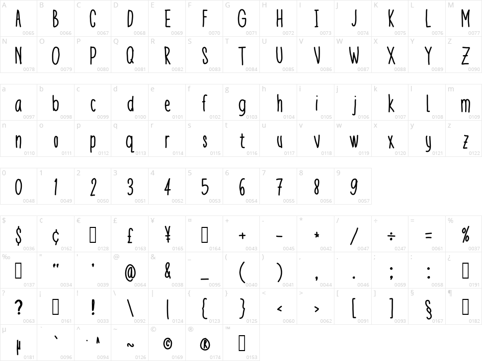 Theeny Character Map