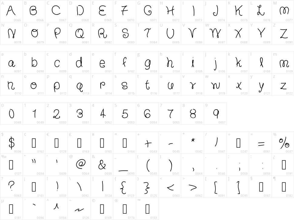 The Francesca Font Character Map