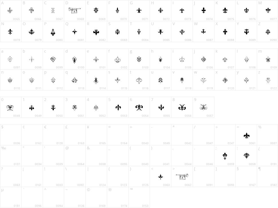 The French Character Map