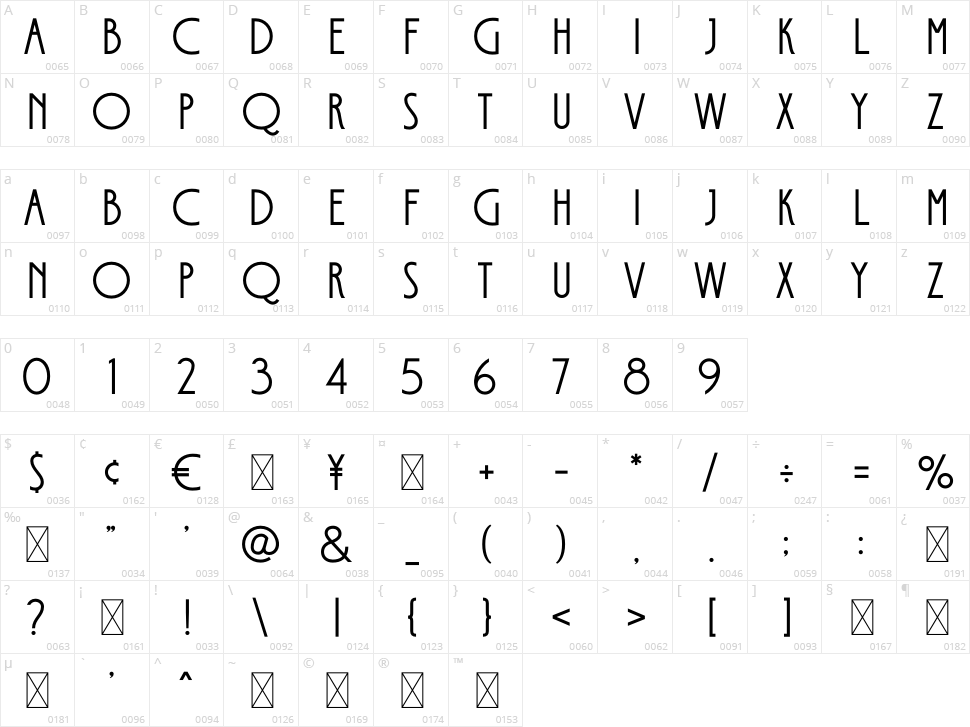 Thelorin Character Map