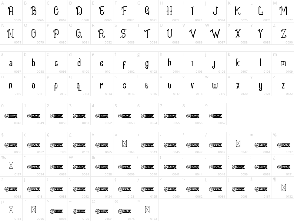 Theo Philip Character Map
