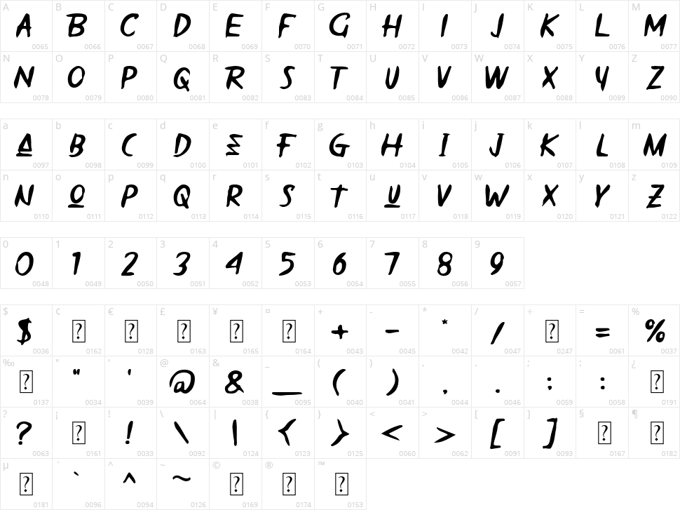 Theoda Character Map